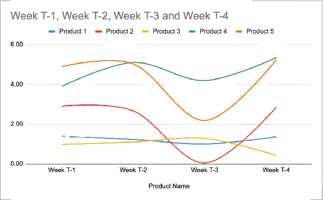 Code contribution by product per week example METRX data.