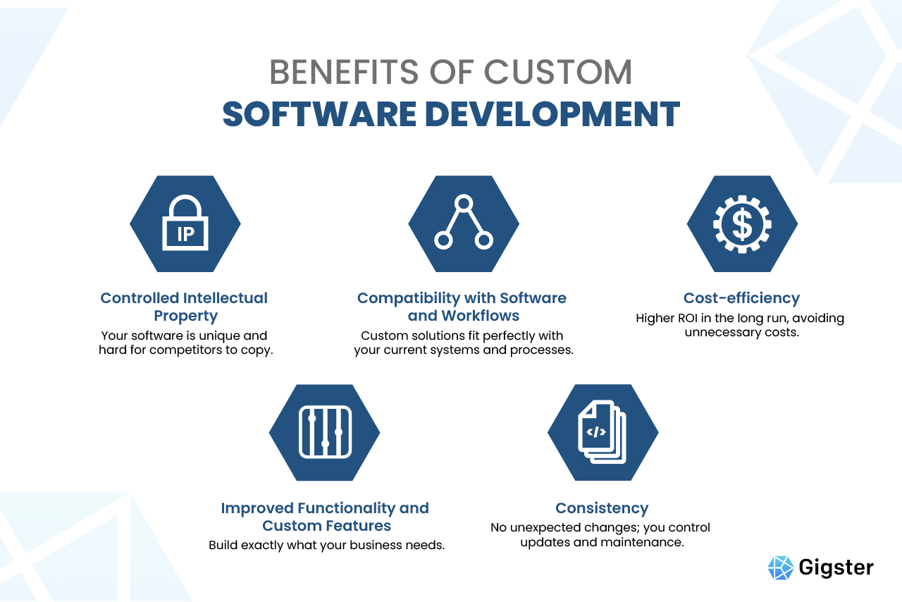 Benefits of Custom Software Development.