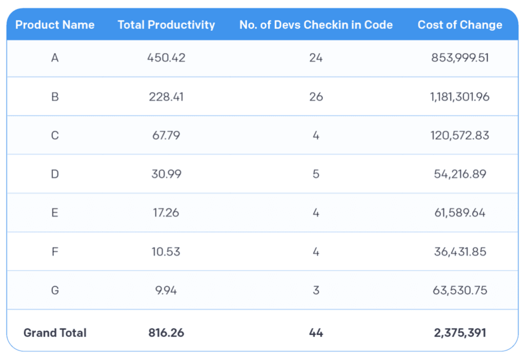 Table of example METRX data.