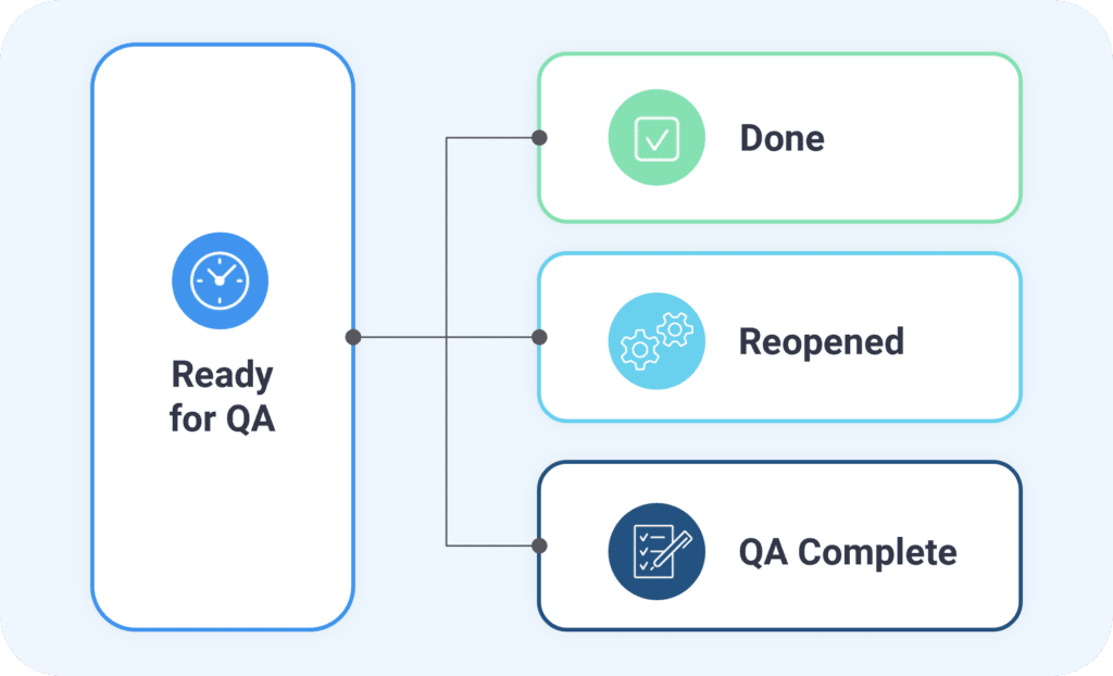 Ready for QA example data for METRX.