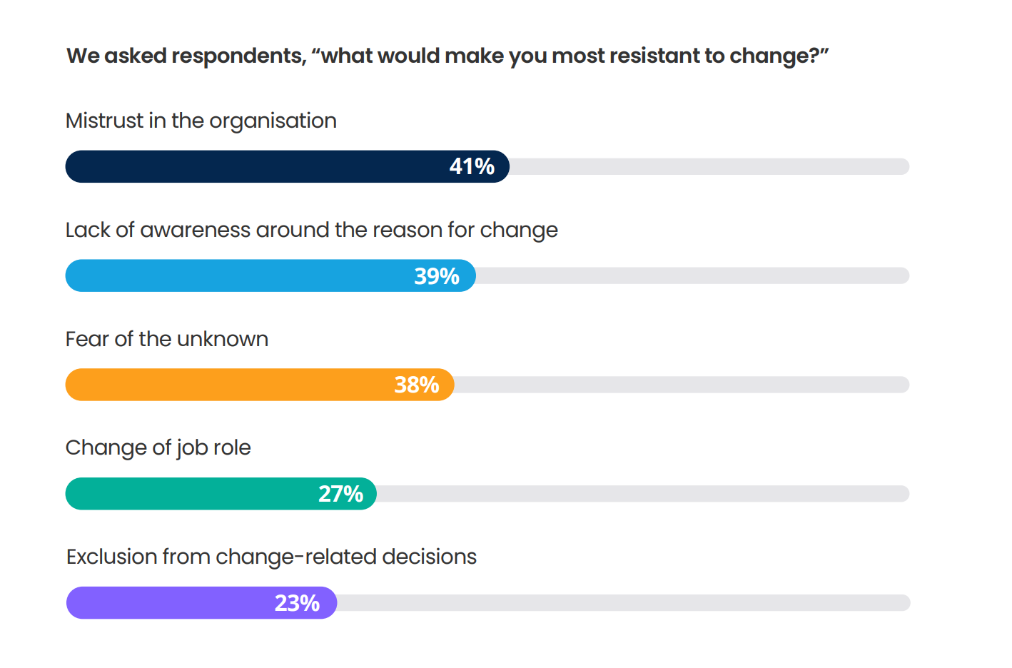 Reasons Employees are Resistant to Change